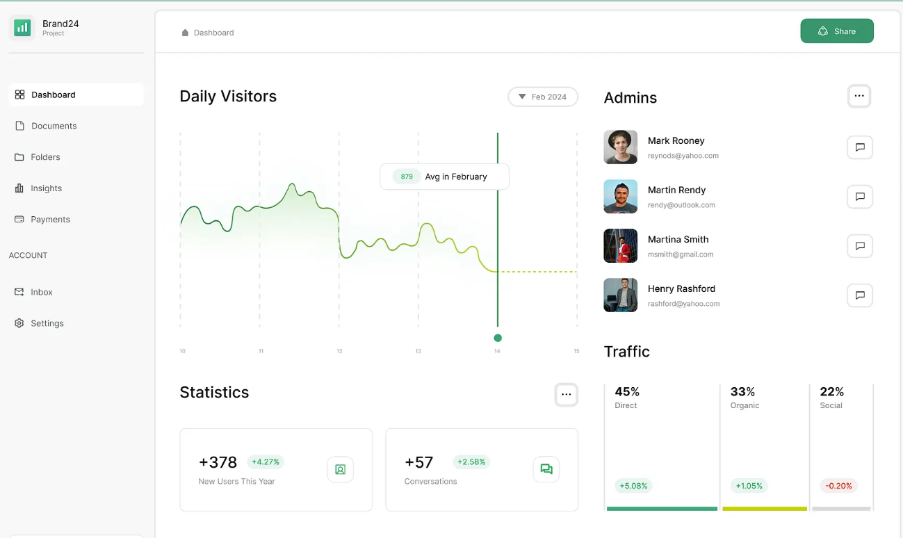 Social Media Analytics